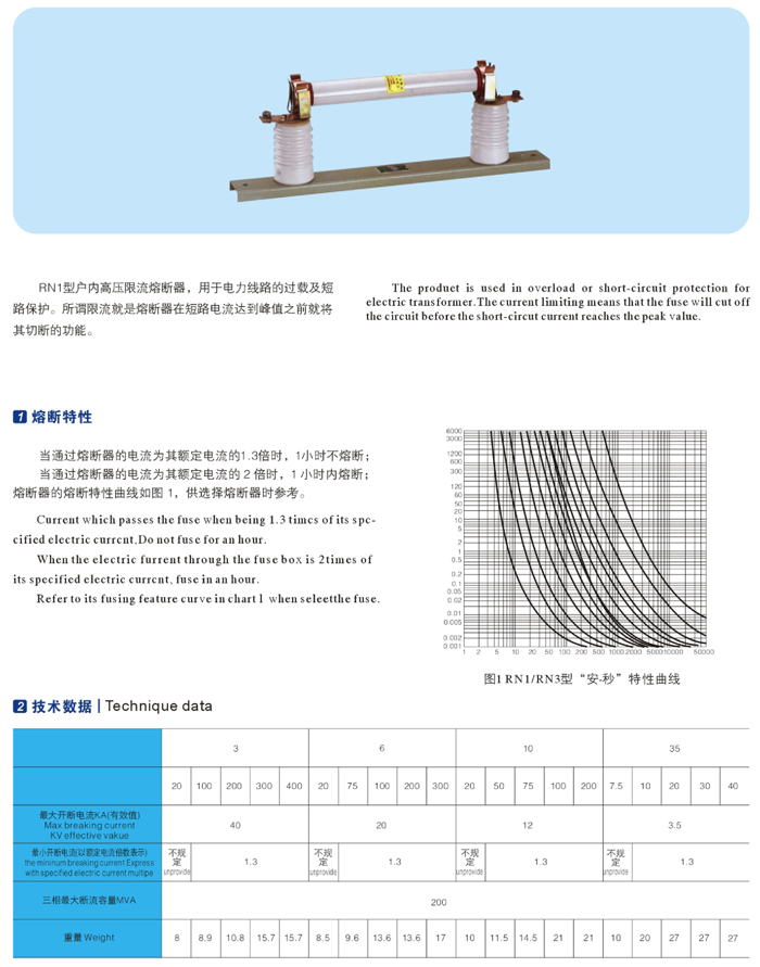 RN1-RN3型戶內(nèi)高壓限流熔斷器
